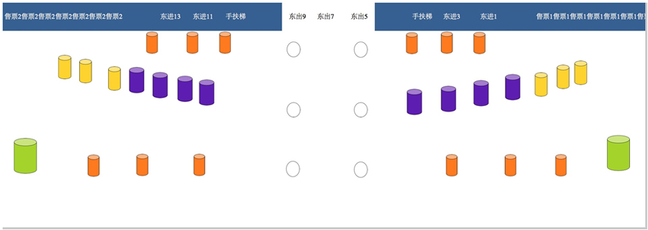 东进站口四面包柱灯箱编号